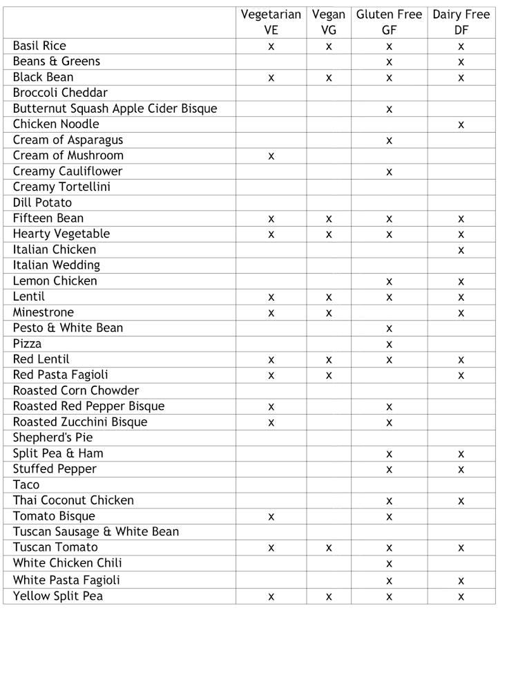 Zuppa Del Giorno Menu image 3